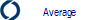 Average