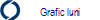 Grafic luni